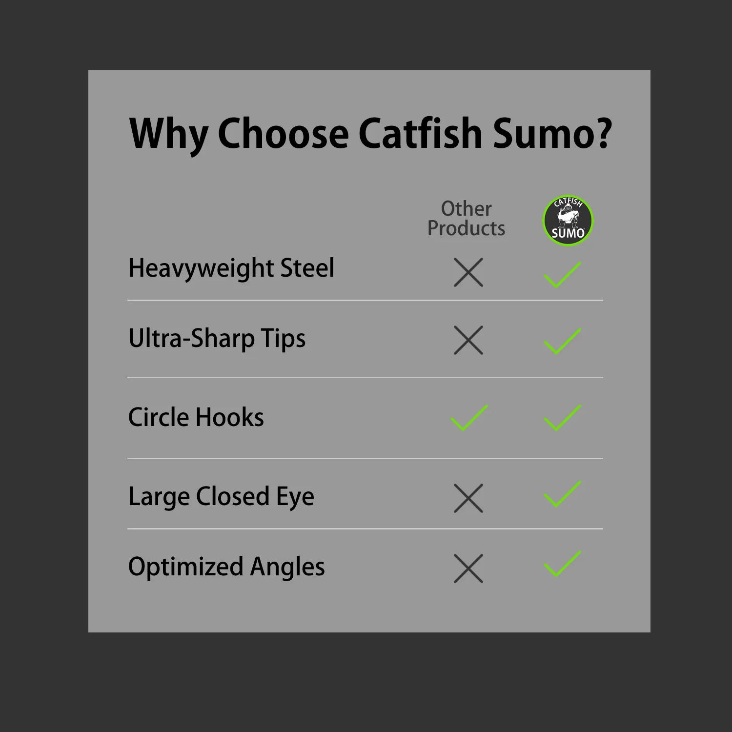 Pre-Tied Trophy Catfishing Leaders